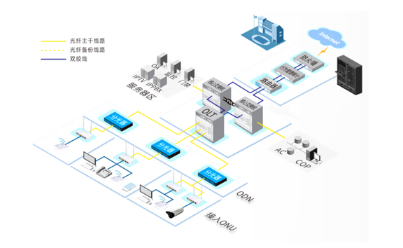 POL全光接入解决方案