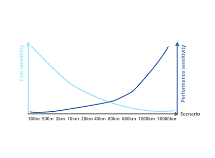 400G光模块典型应用场景